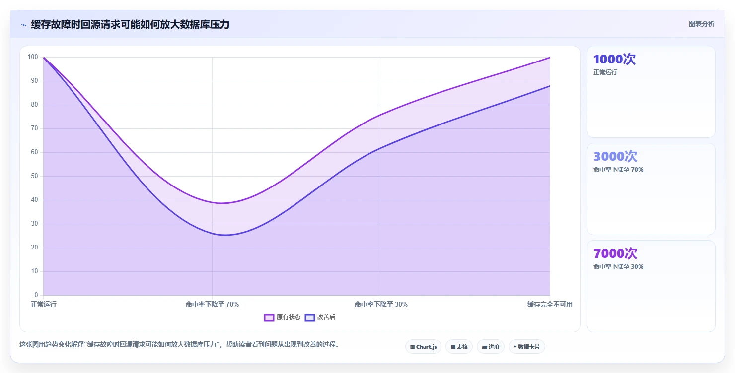 数据库存：项目经理实操指南：围绕缓存同步解决“设计难扩展