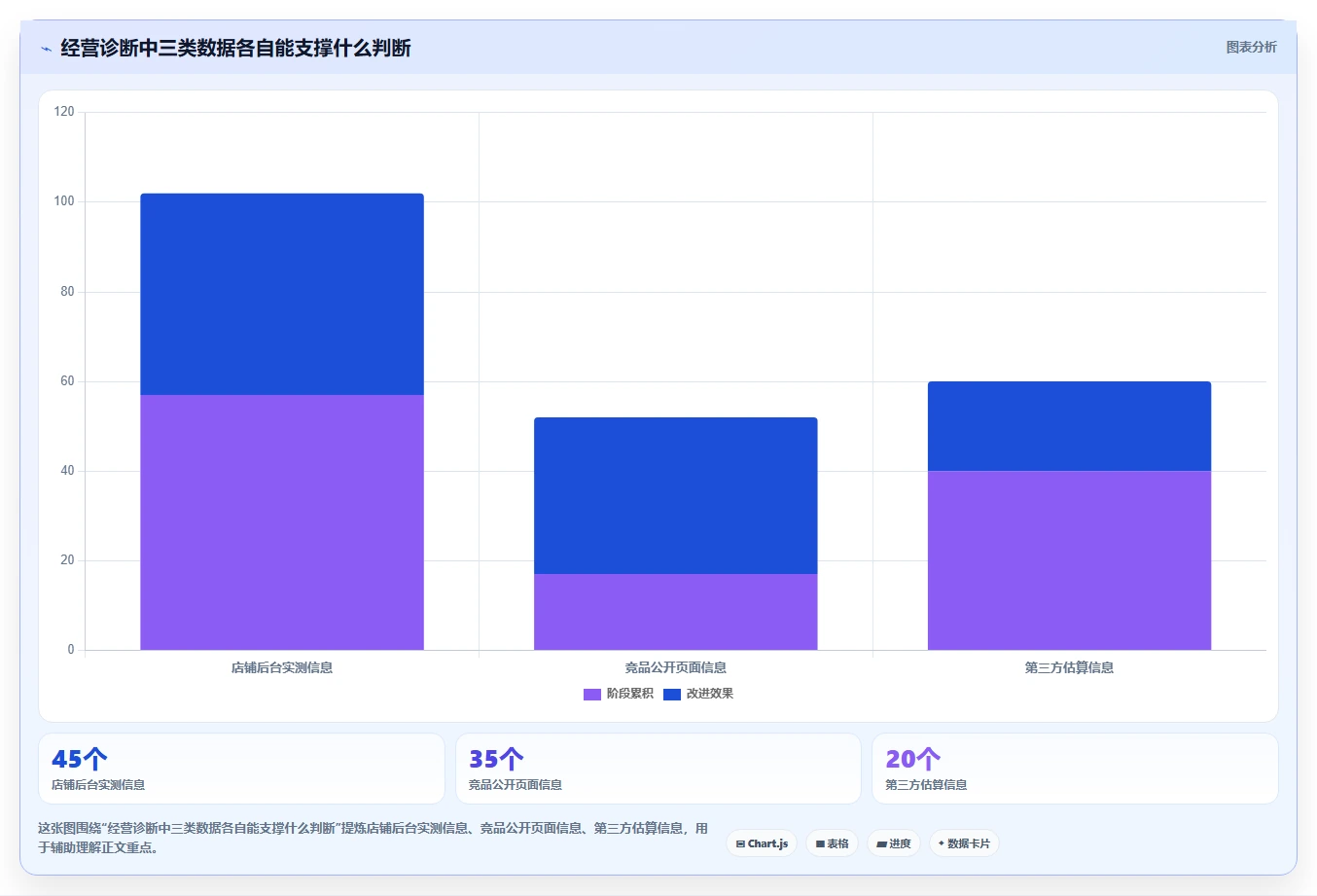 拼多多数据分析工具免费问题诊断：竞品监控如何用数据复盘改进