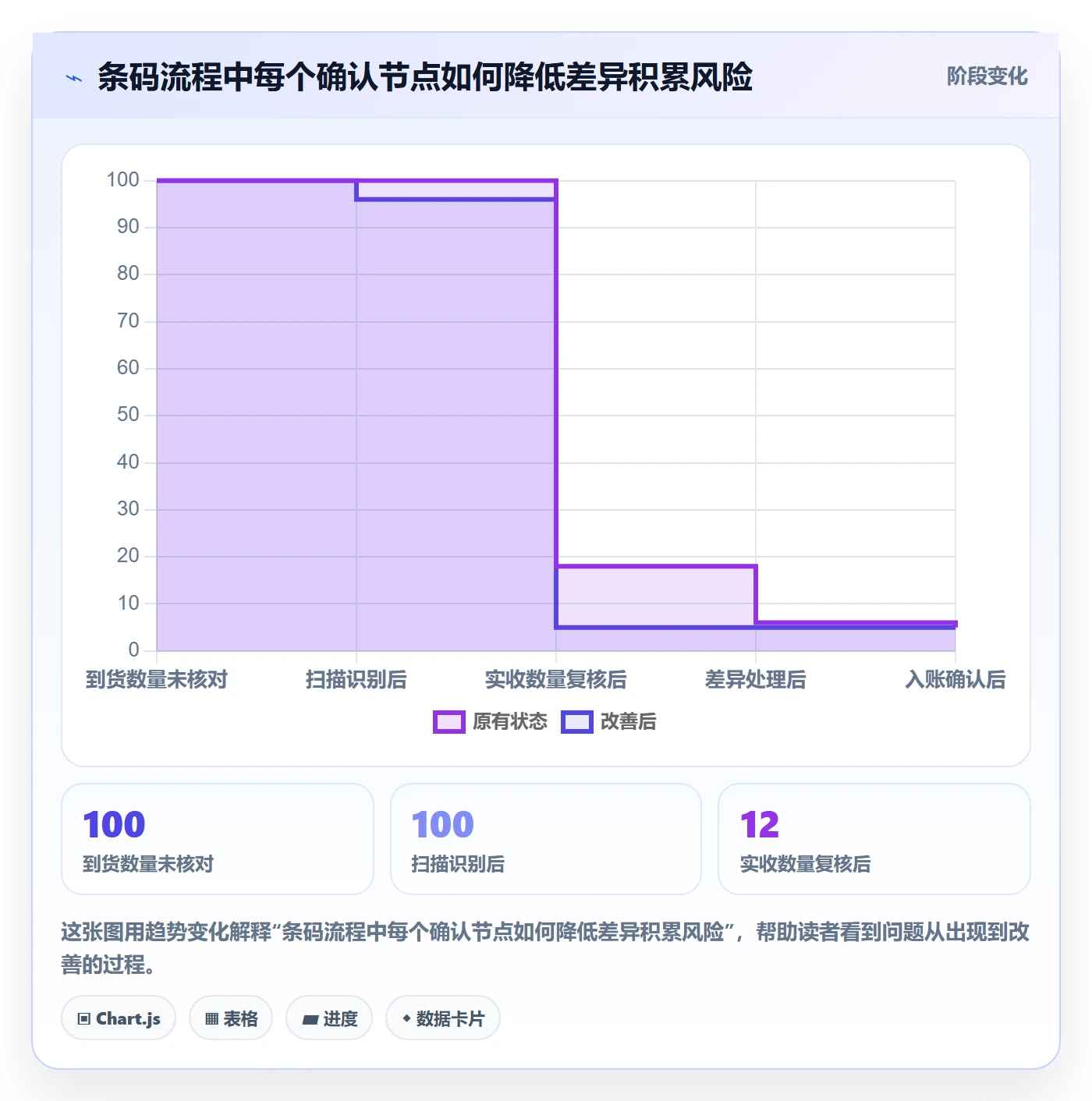 库存管理系统中小商家全解析：重点看懂条码作业