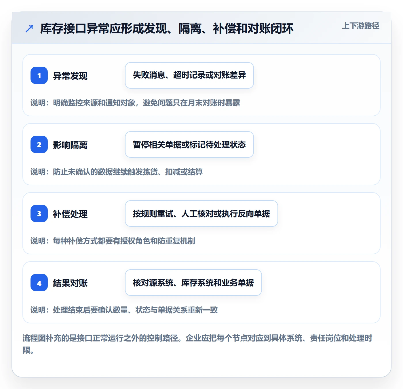 库存管理系统风险排查：系统选型从哪里开始