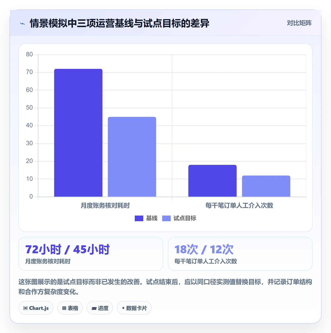 分账系统怎么落地？从接口对接讲清增长策略