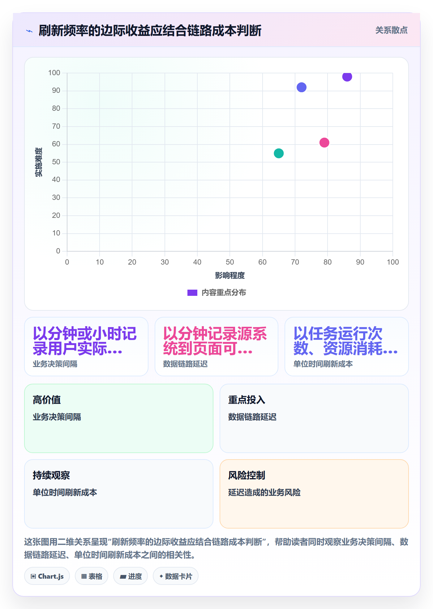 bi 平台优化清单：移动查看与日常管理的关键动作
