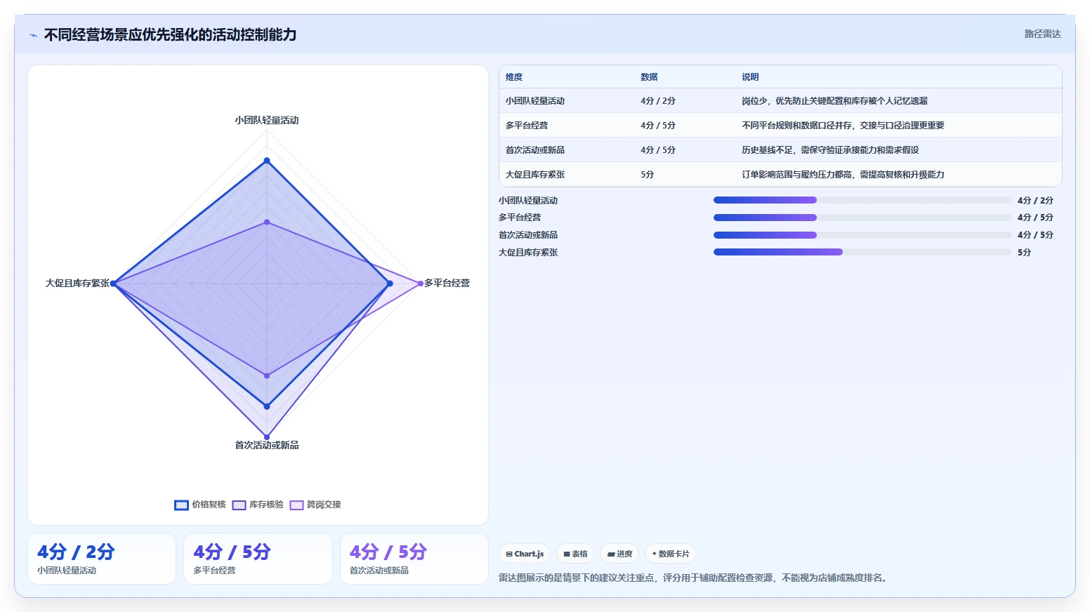 店铺运营包括哪些方面避坑指南:活动运营环节的风险排查要注意什么