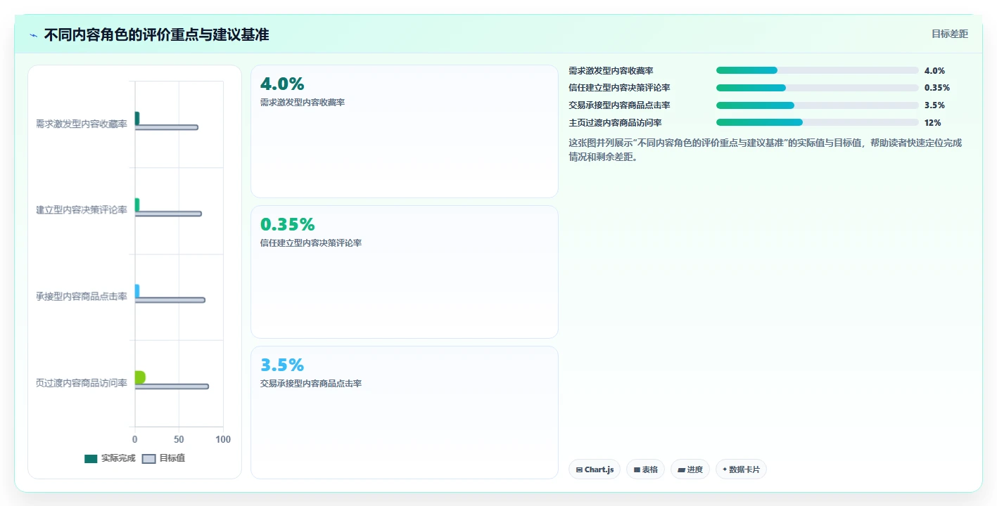 小红书数据分析：品牌商家精细化指南：从搜索排名发现投放难归因根因