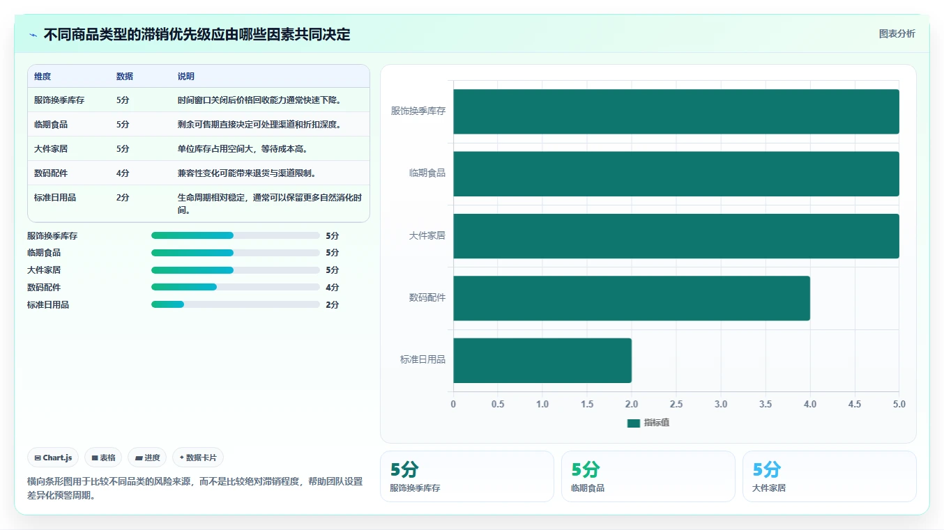 电商库存怎么管?以滞销处理为核心的效率提升方案