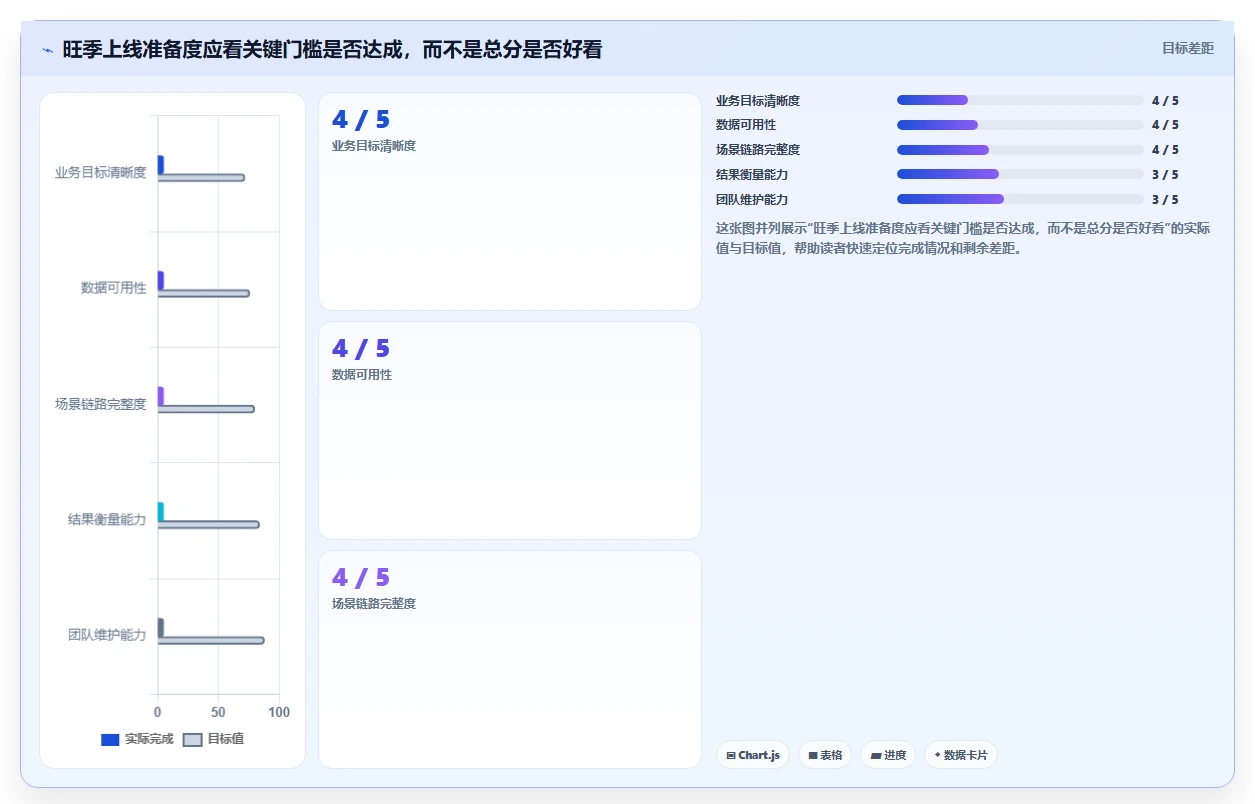 电商crm系统怎么选？复购提升相关的旺季准备判断标准