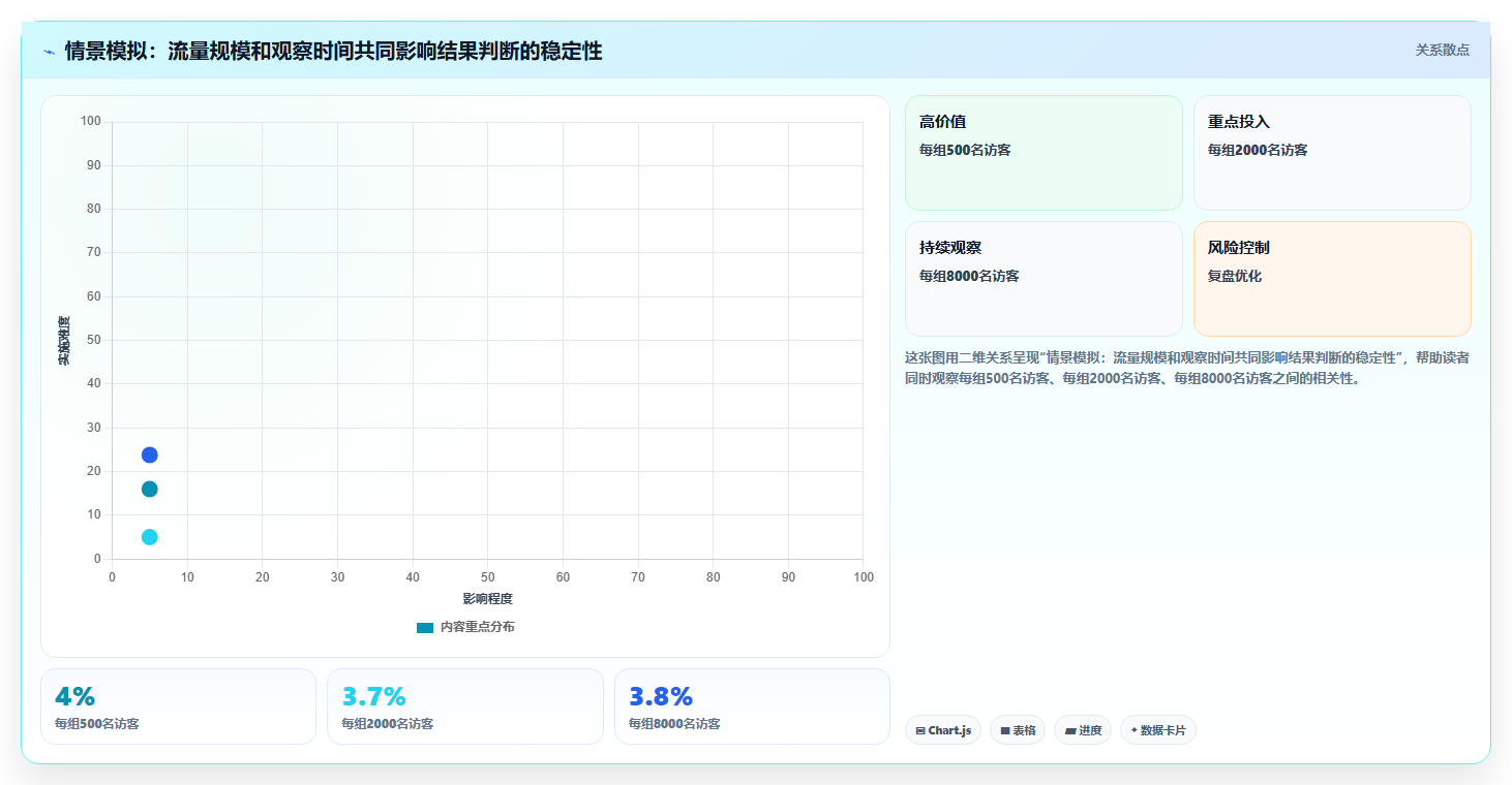 电商数据运营从0到1：增长实验的新手避坑与操作要点