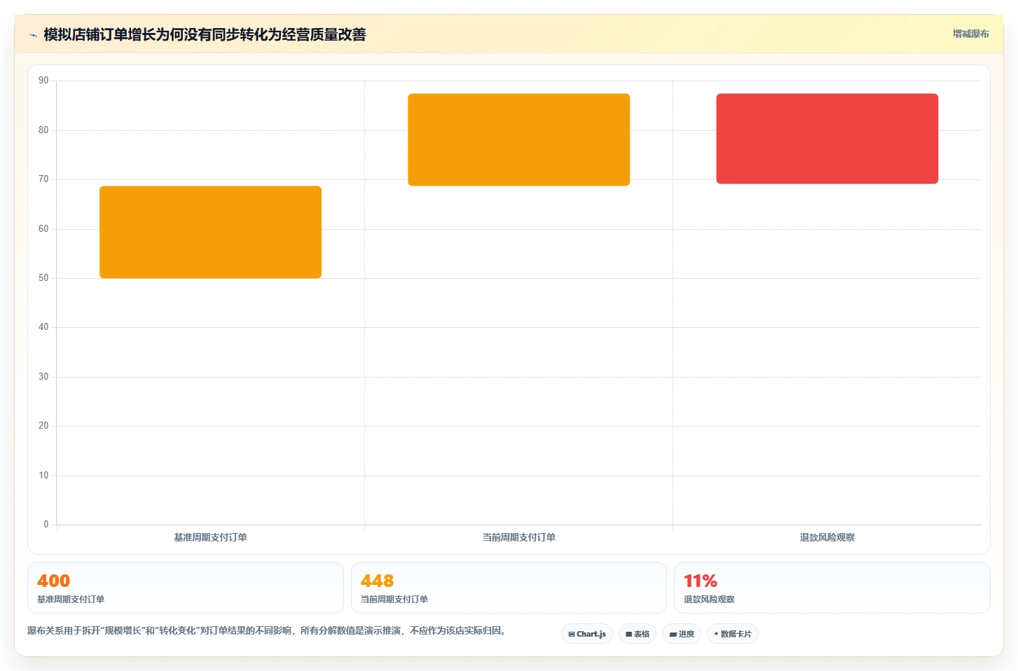 店铺运营包括哪些方面能力清单：团队协同需要覆盖哪些数据分析事项