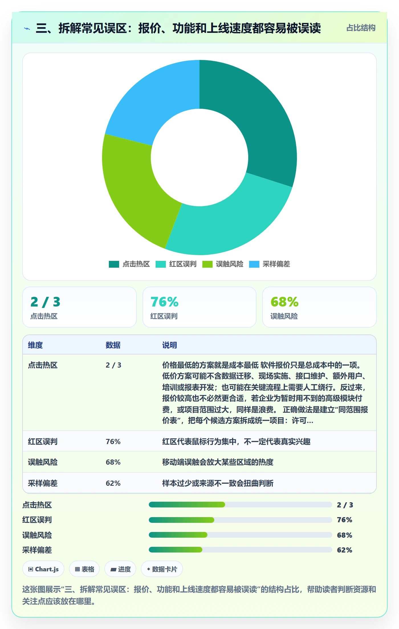 三、拆解常见误区:报价、功能和上线速度都容易被误读
