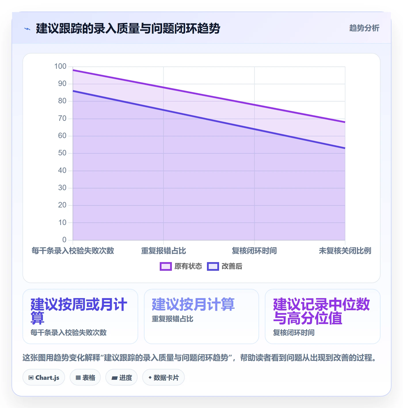 erp数据录入工作指南：用风险排查解决字段校验问题