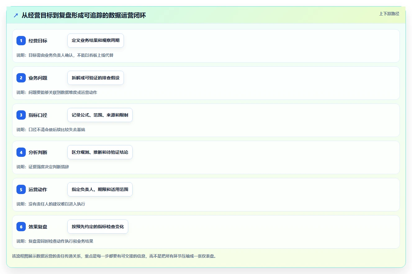 电商数据运营怎么落地？从数据体系讲清选型方法