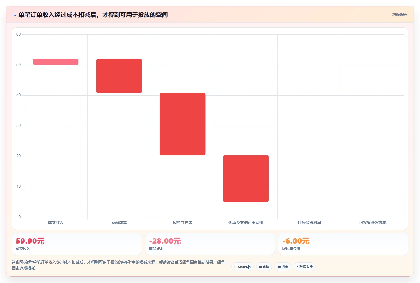 拼多多数据分析工具免费使用技巧：关键词趋势对应的成本控制方法