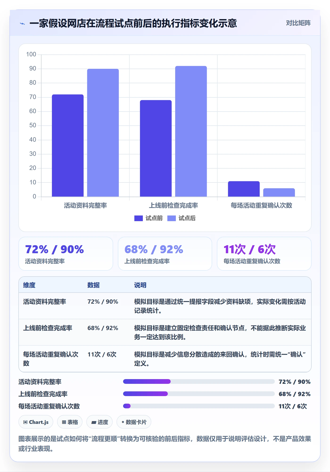 店铺运营管理决策指南：用入门指南判断活动管理方案