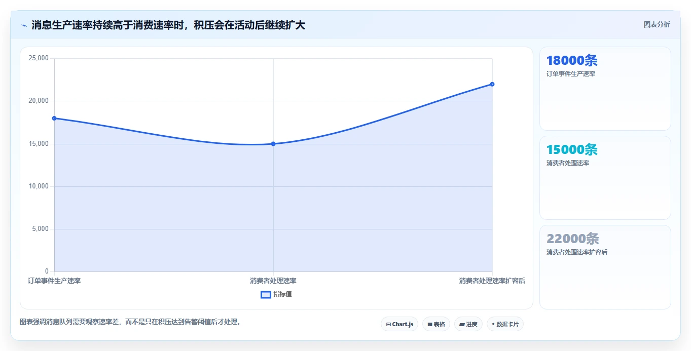 电商系统开发：开发团队精细化指南：从系统架构发现高峰期卡顿根因