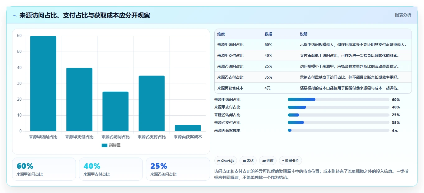 拼多多数据分析工具免费检查方法：通过流量来源评估新手避坑质量