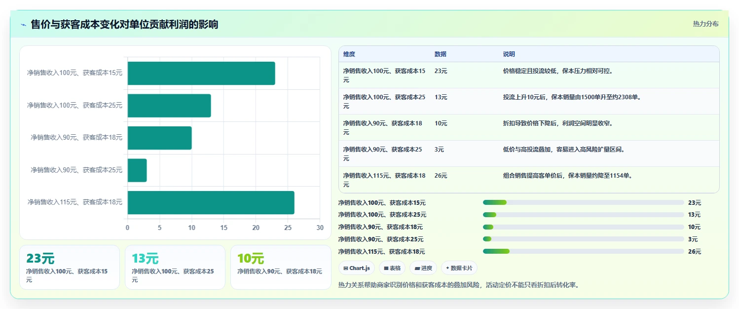电商利润计算：品牌商家避坑指南：做毛利净利时别忽略盈亏点不明确