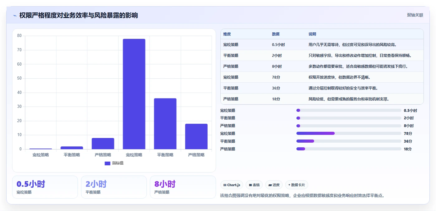 运营管理平台检查方法：通过权限管理评估落地案例质量