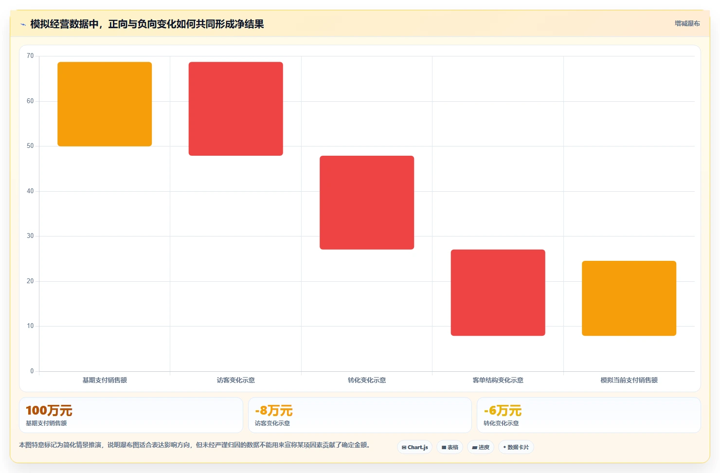 电商数据运营升级方案：用指标体系改善指标拆解