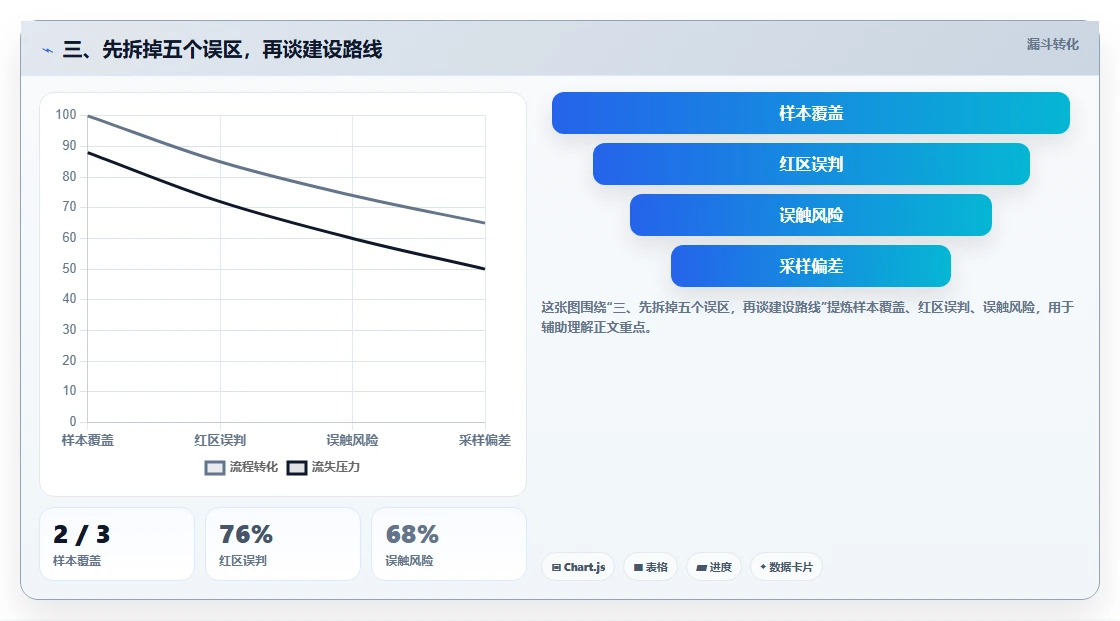 三、先拆掉五个误区，再谈建设路线