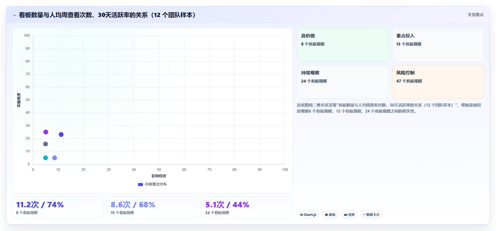 运营工具基础课：数据看板相关的流程设计一次讲透