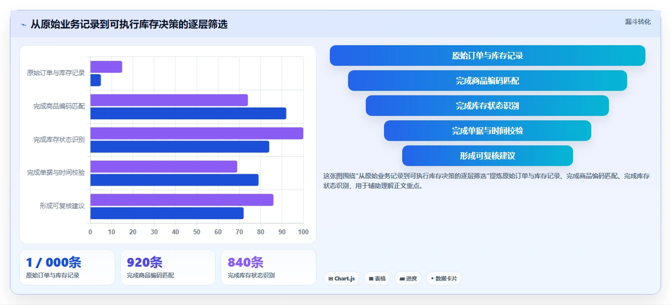 电商库存建设路线：从盘点管理到新手避坑分几步
