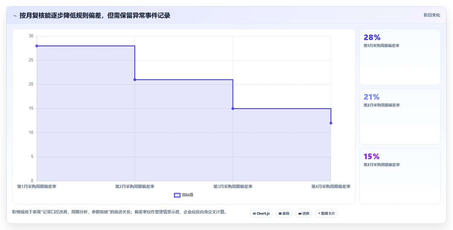 仓库安全库存管理怎么落地？从采购周期讲清新手避坑