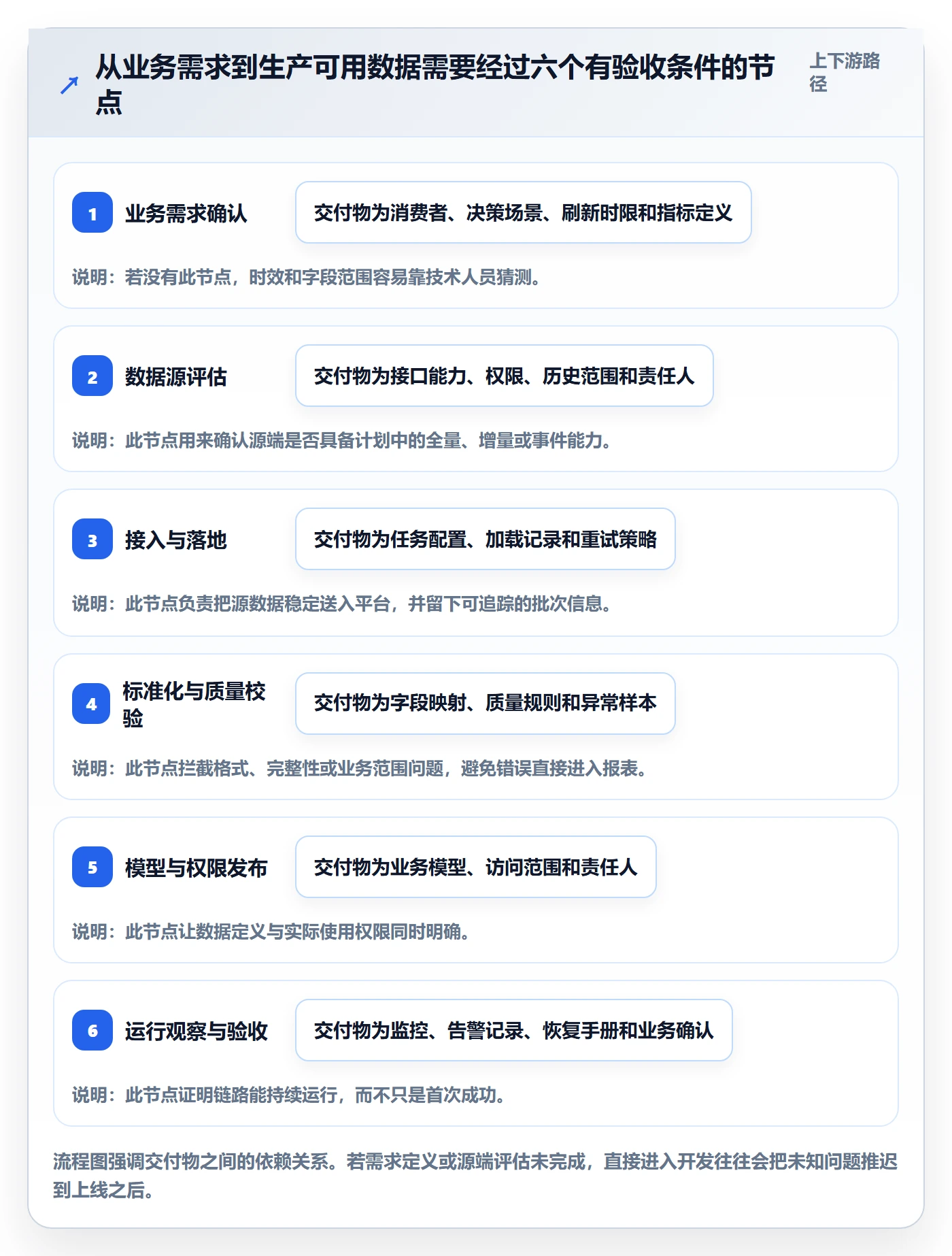 bi 平台升级方案:用系统搭建改善数据接入