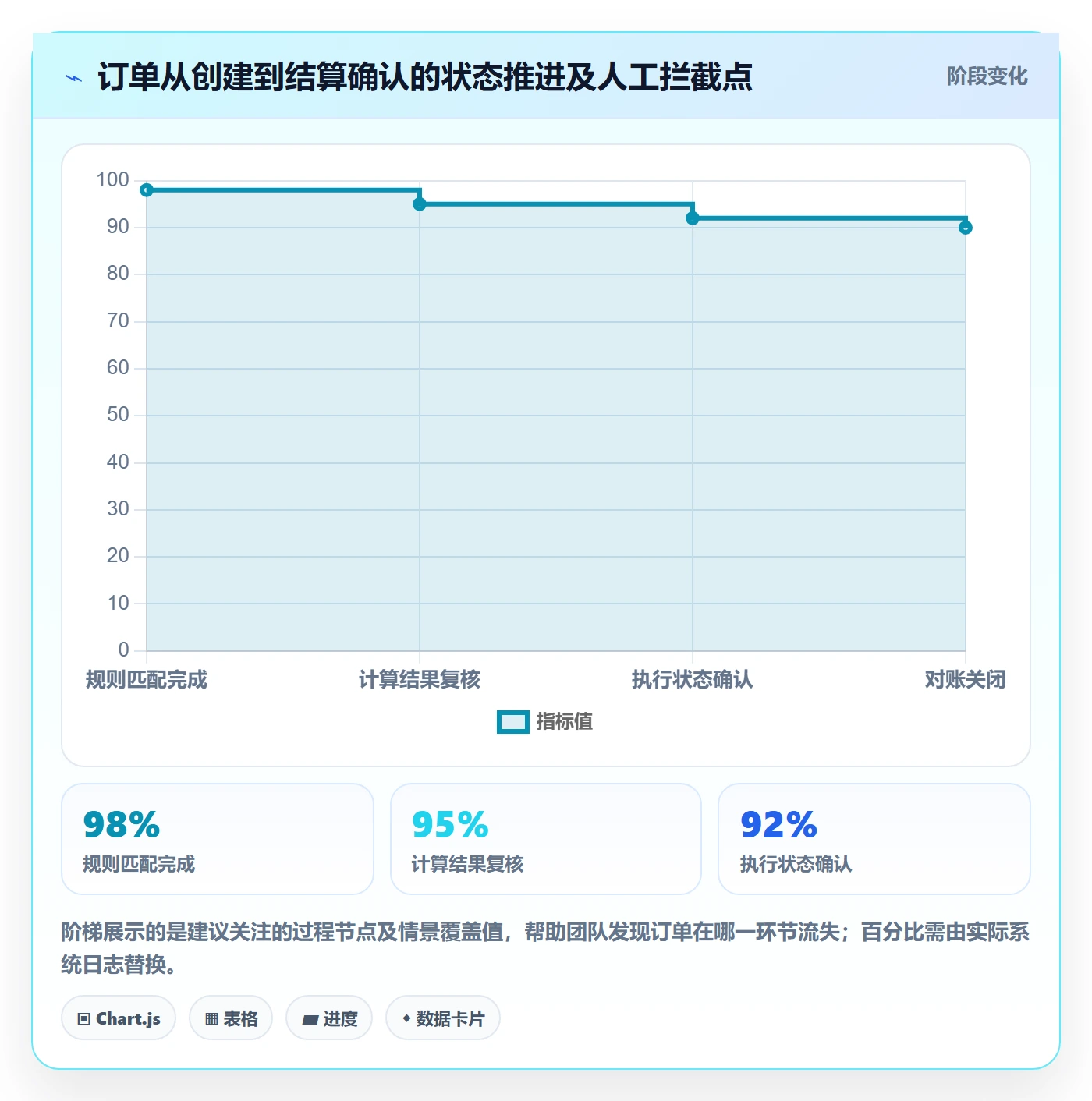 分账系统实用方法：围绕合规要求建立自动化方案