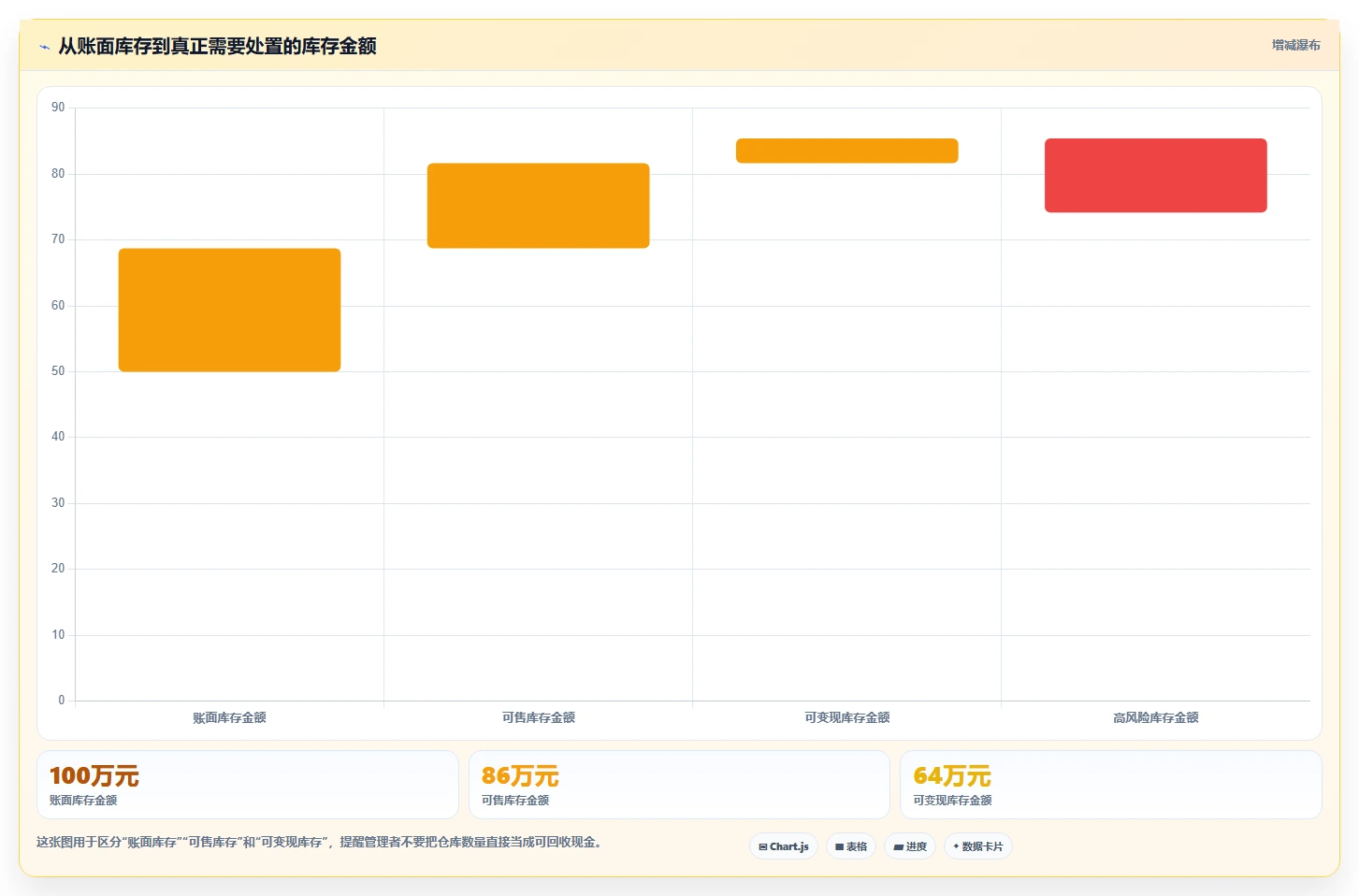 电商库存标准化管理：滞销处理从哪里开始