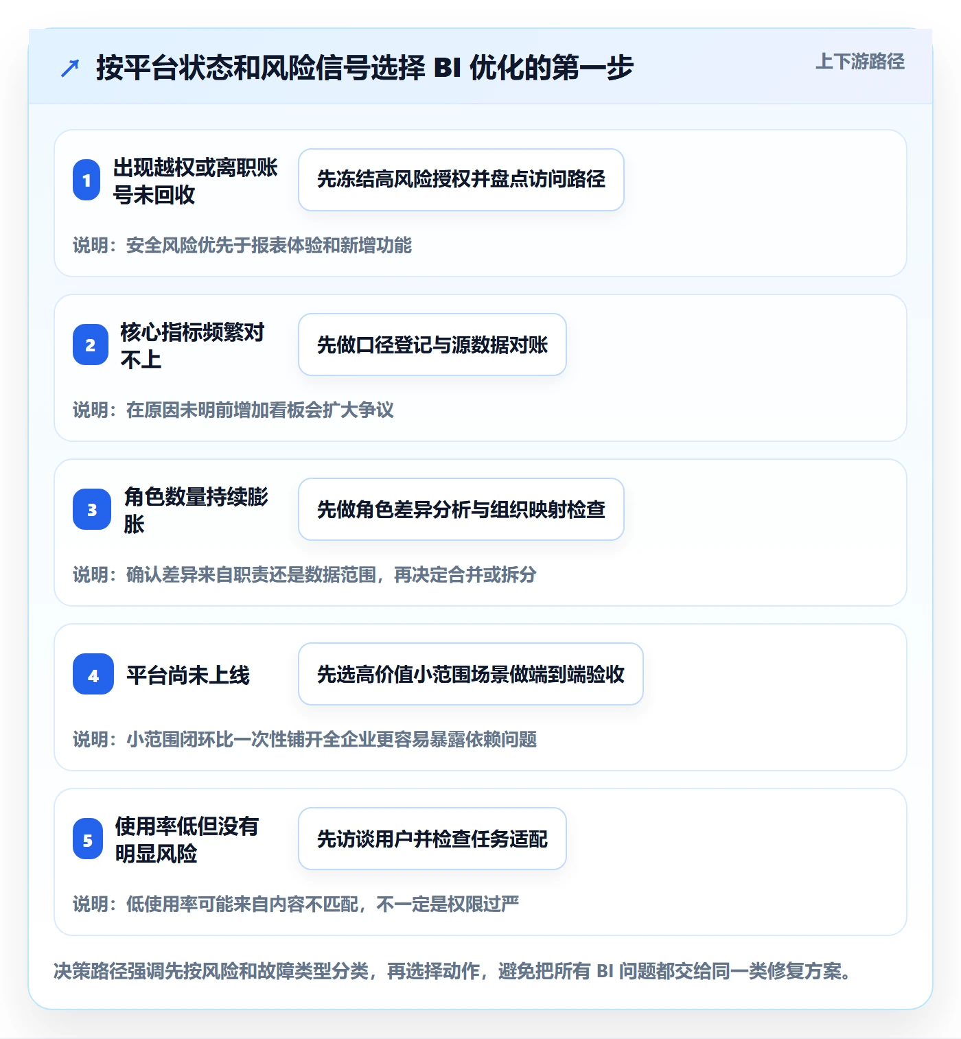 bi 平台优化清单:权限体系与系统搭建的关键动作