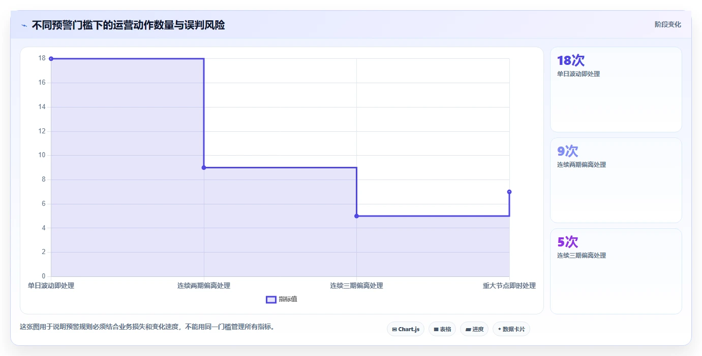 运营管理平台业务拆解：数据看板为什么影响新手避坑