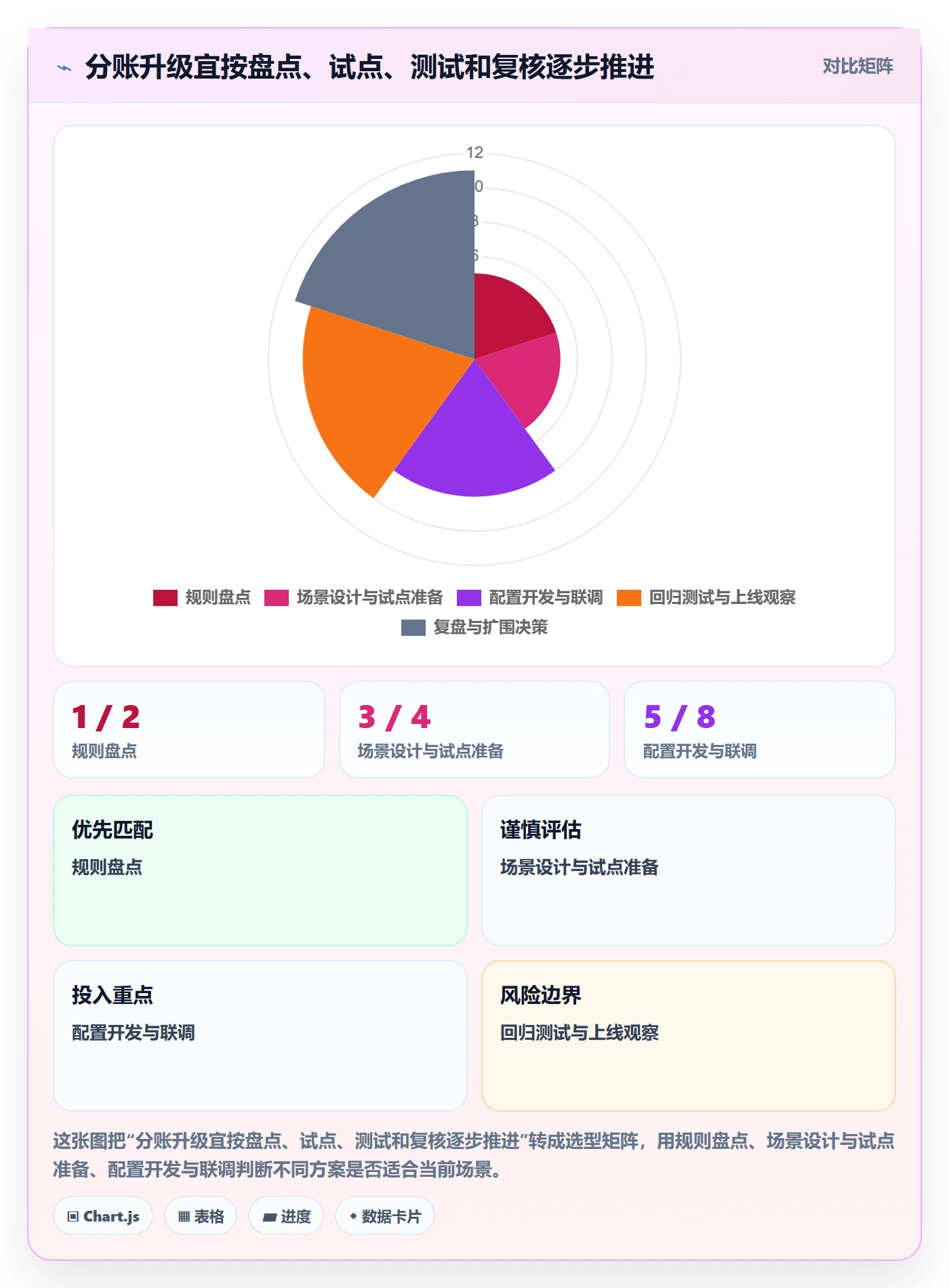 分账系统升级方案：用流程设计改善分账规则