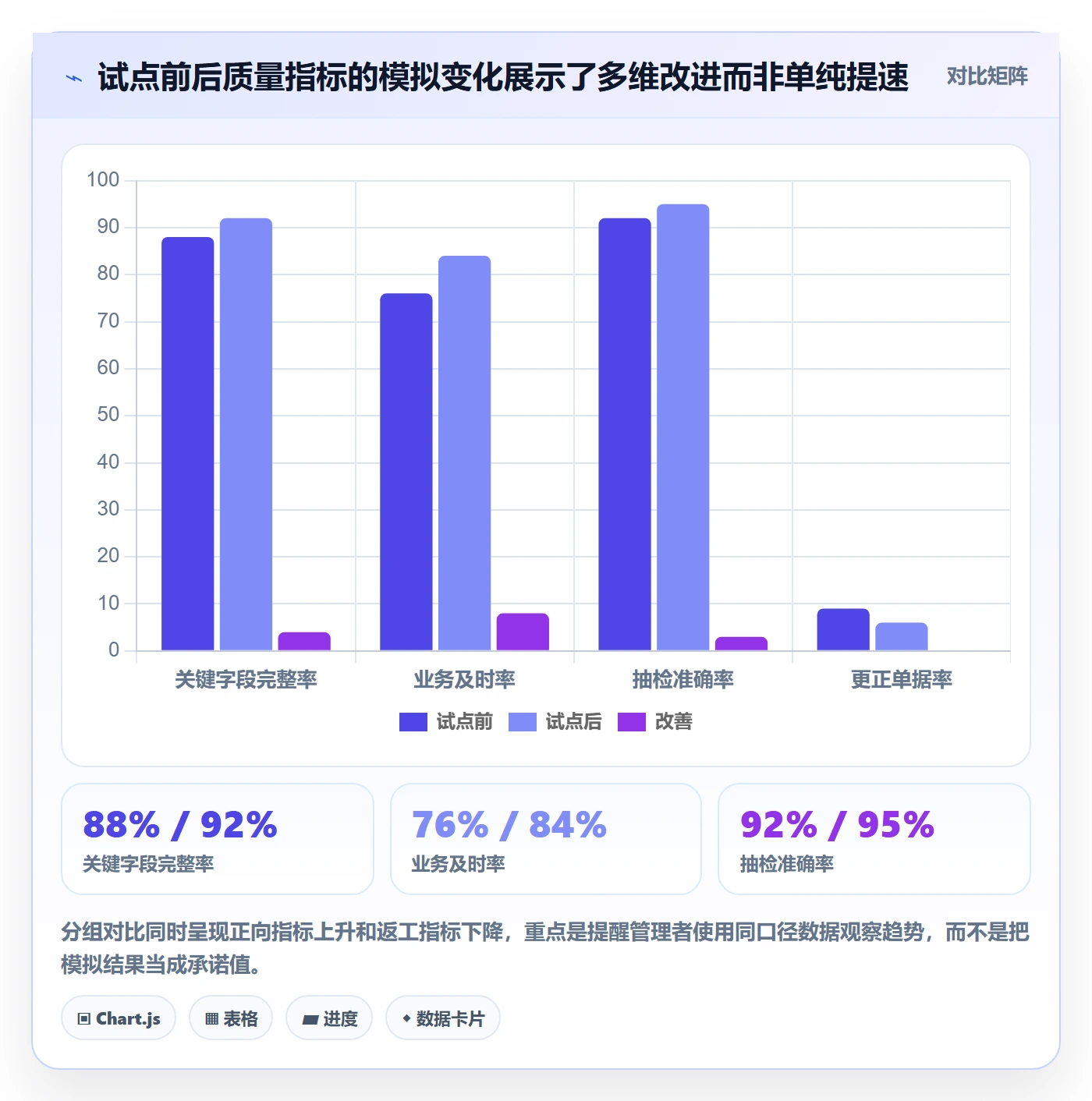 erp数据录入实用方法:围绕权限分工建立指标体系