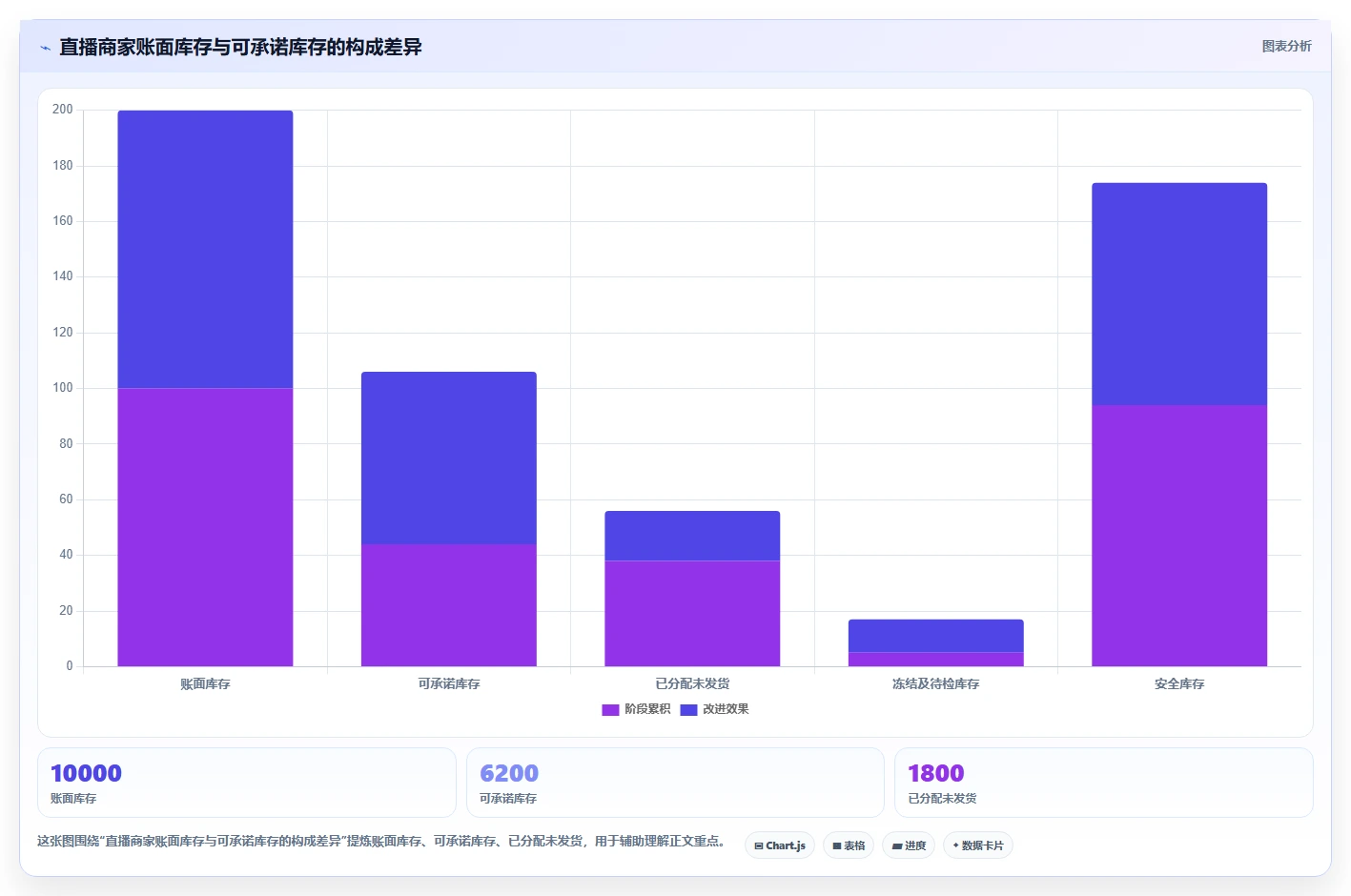 电商仓储管理:直播商家常见问题汇总:多仓调拨与库存积压一次讲清