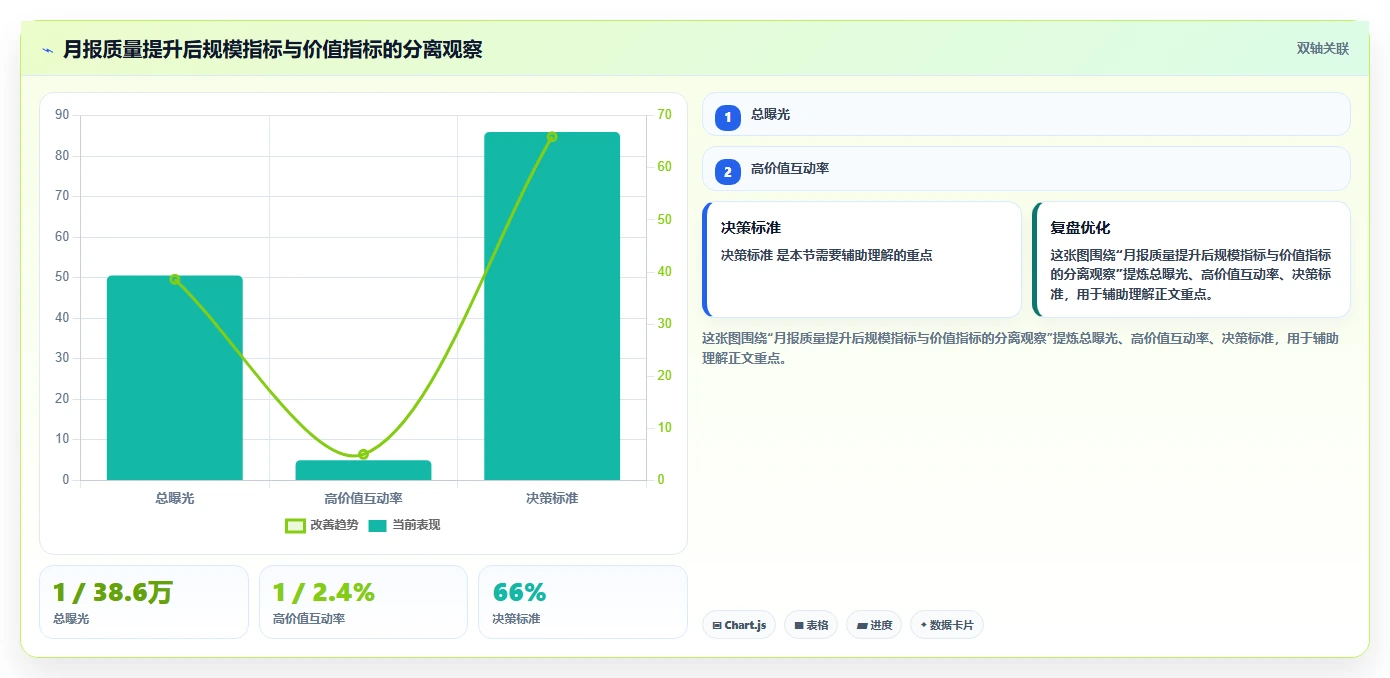 小红书数据分析：小红书新手案例思路：月度汇报怎样优化互动质量