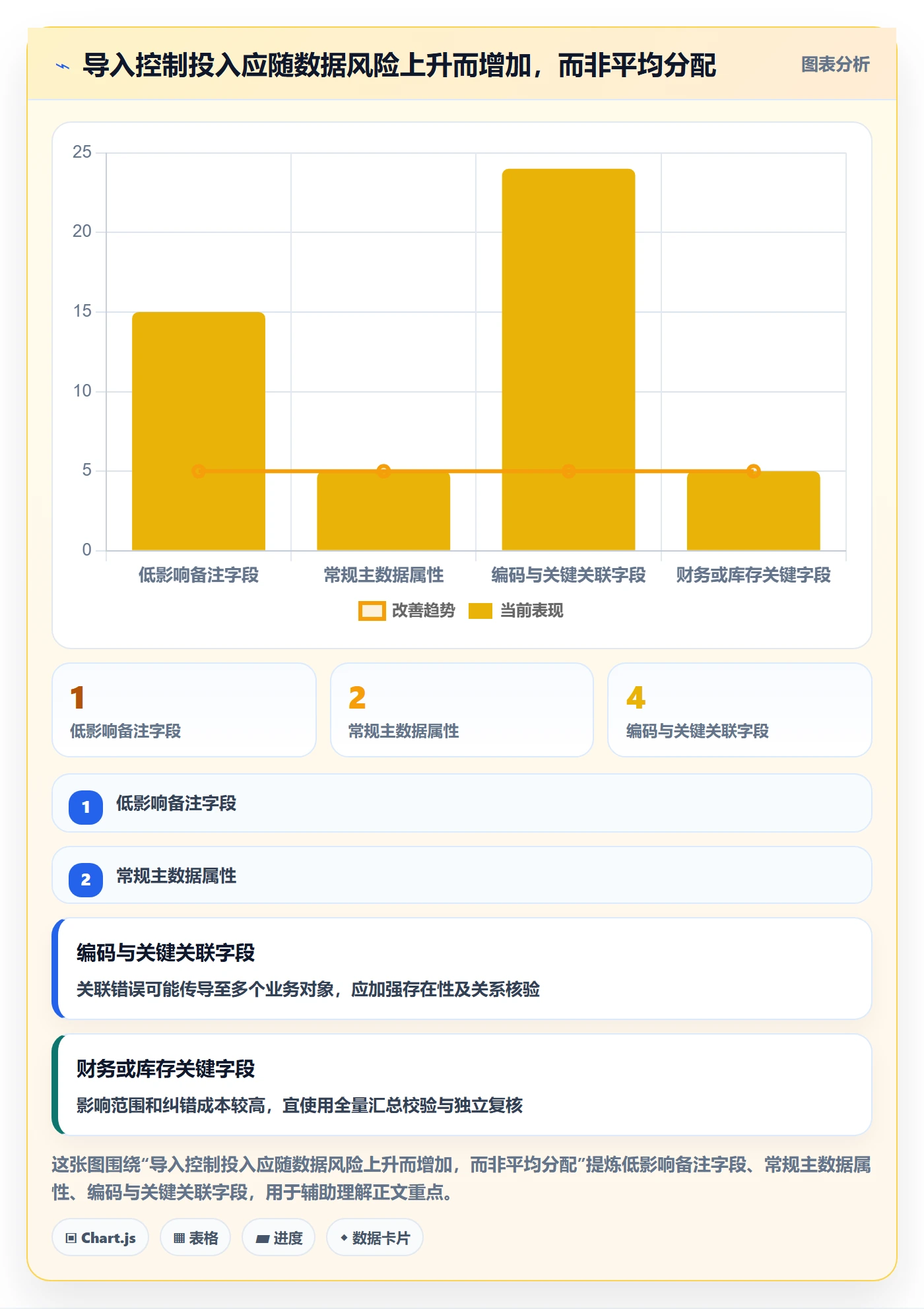 erp数据录入执行标准：批量导入环节如何体现常见误区