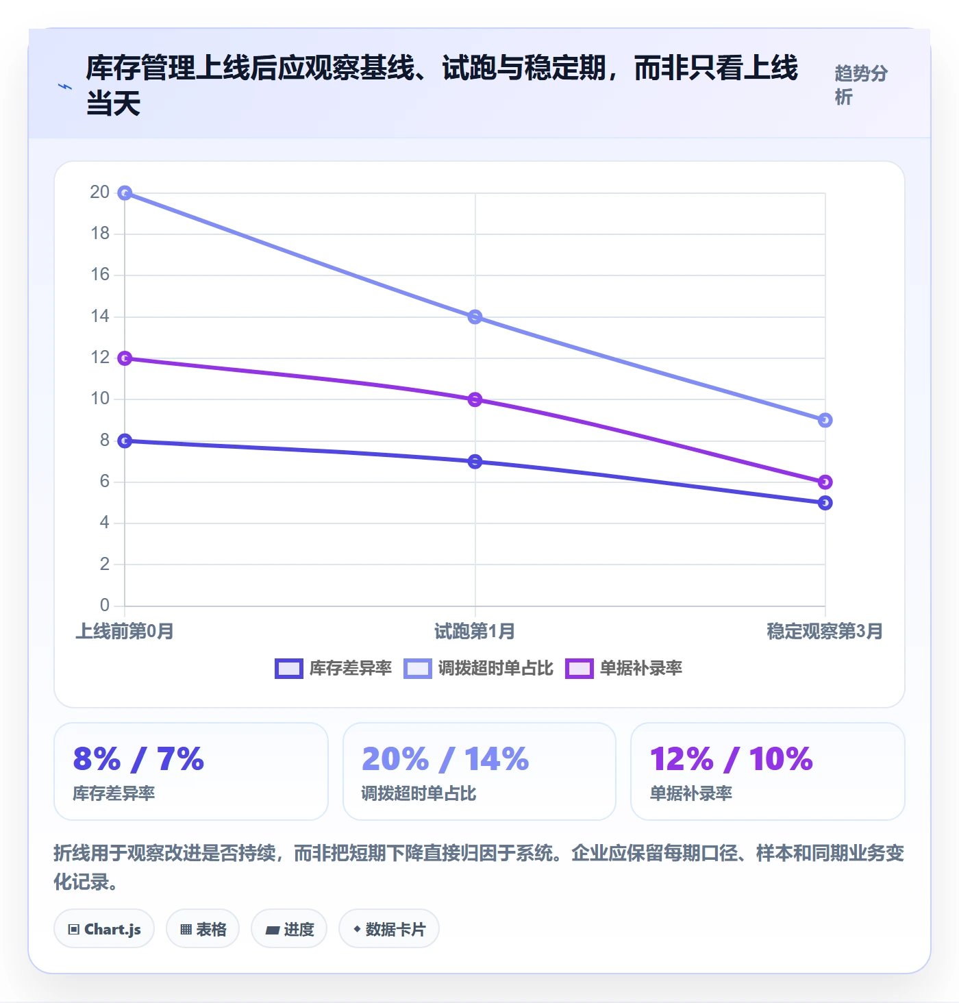 库存管理系统实用方法：围绕系统选型建立多店经营