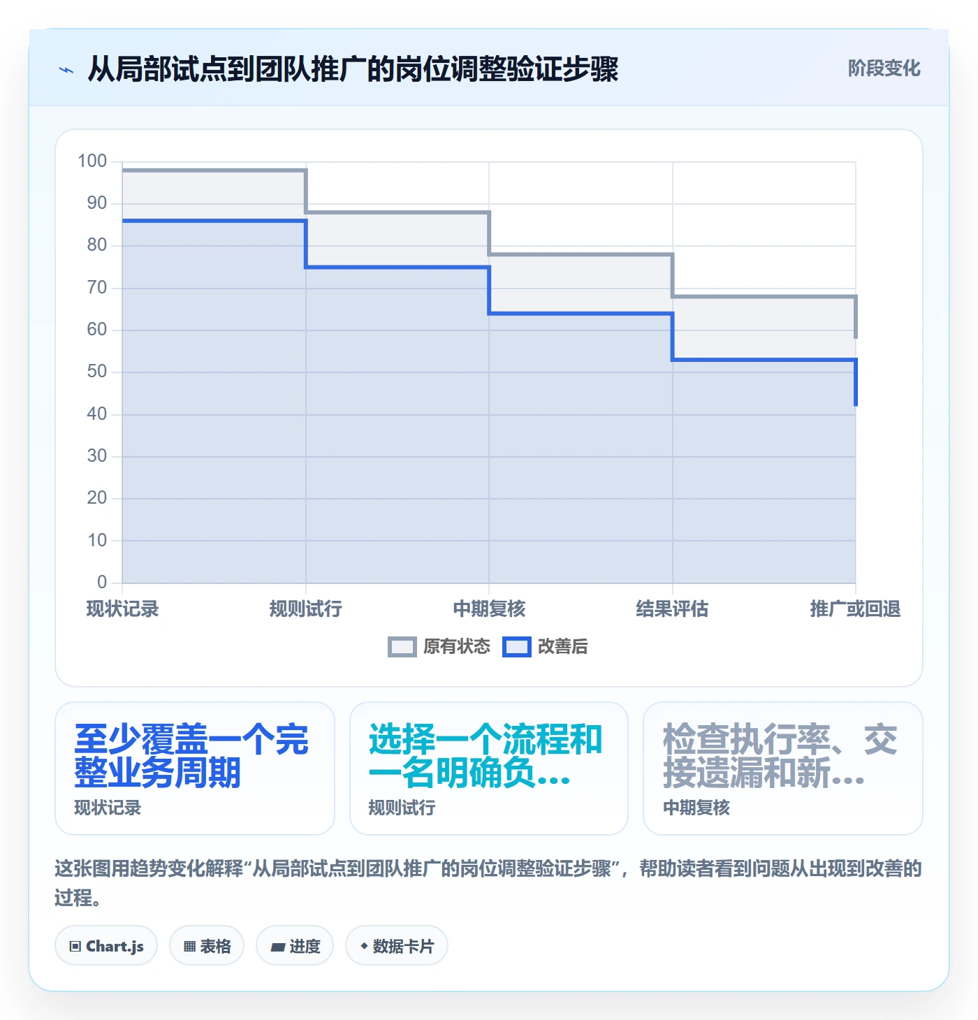 店铺运营管理决策指南：用落地案例判断岗位分工方案