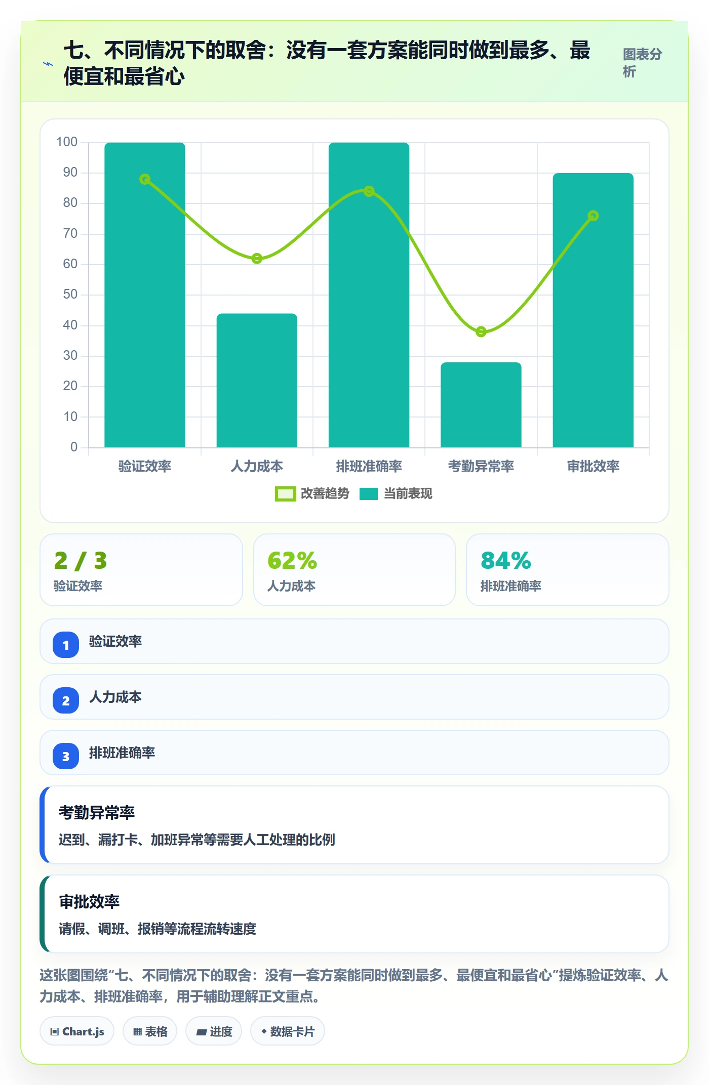 七、不同情况下的取舍：没有一套方案能同时做到最多、最便宜和最省心