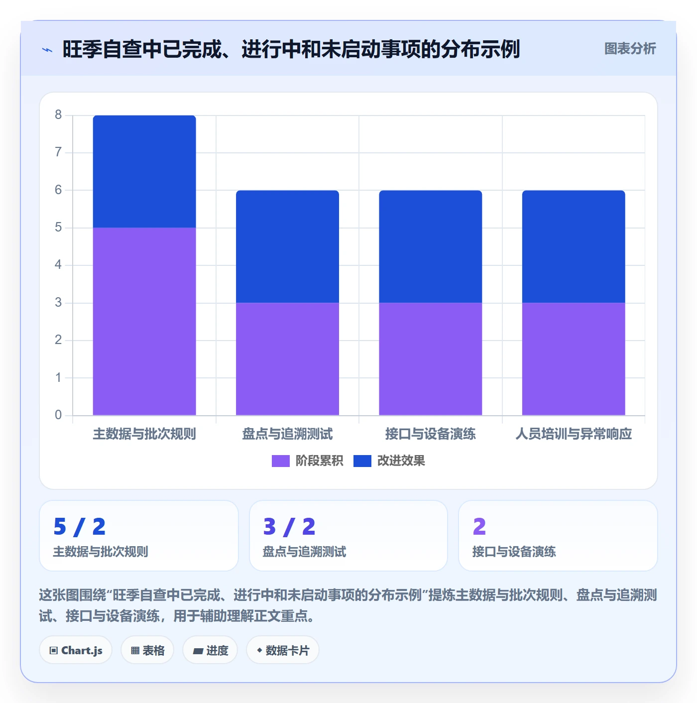 库存管理系统优化清单：批次管理与旺季准备的关键动作
