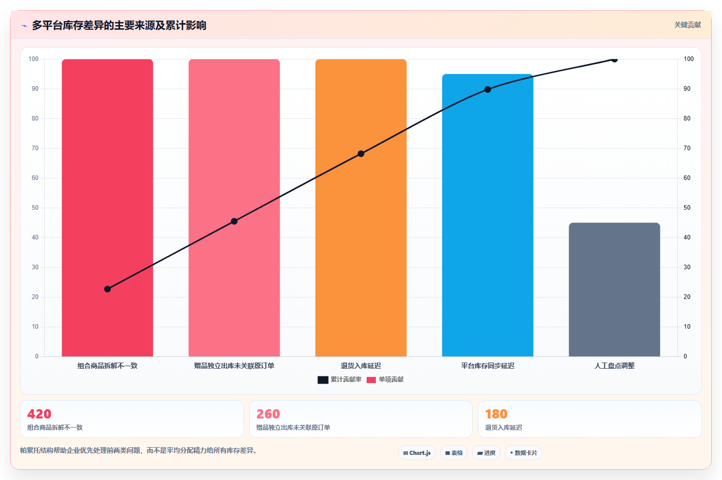 电商管理业务拆解：多平台经营为什么影响风险排查