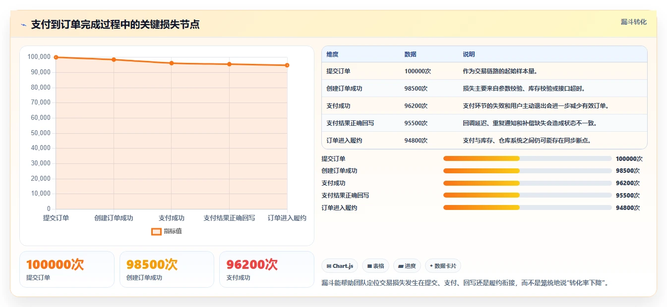电商系统开发：创业团队数据版路线：系统改造从准备、执行到复盘