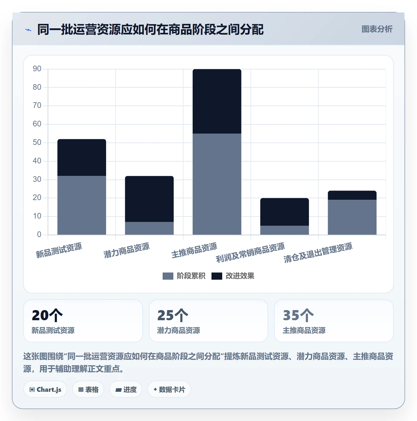 店铺运营管理基础课：商品节奏相关的落地案例一次讲透