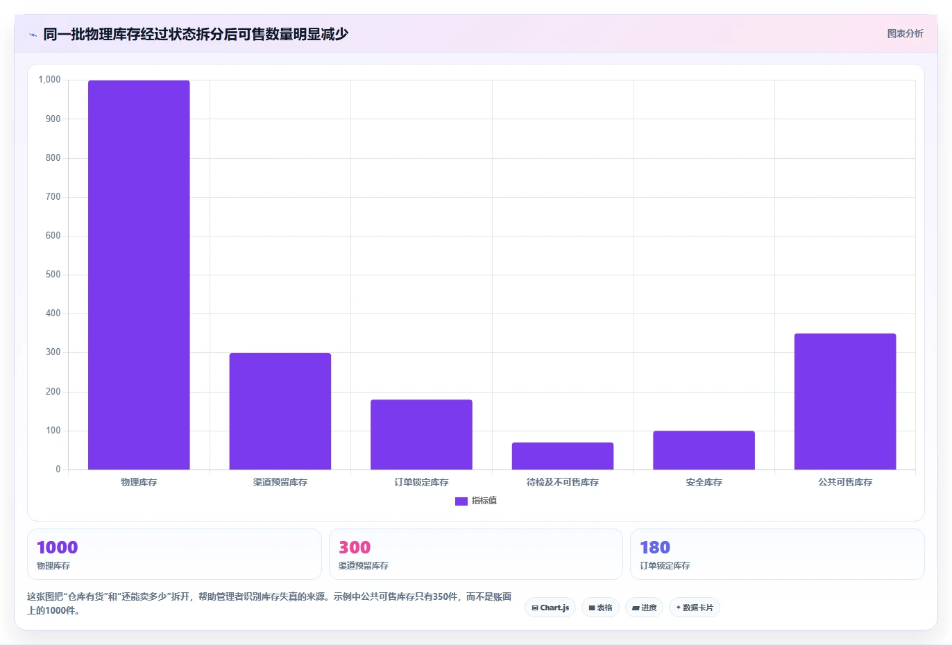 电商库存怎么管？以渠道占用为核心的系统搭建方案