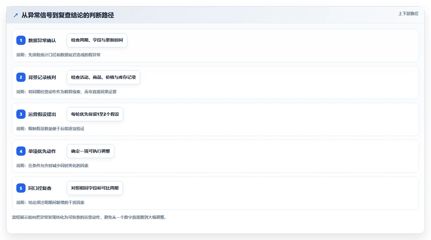 拼多多数据分析工具免费怎么优化？先从流量来源的精细化运营入手