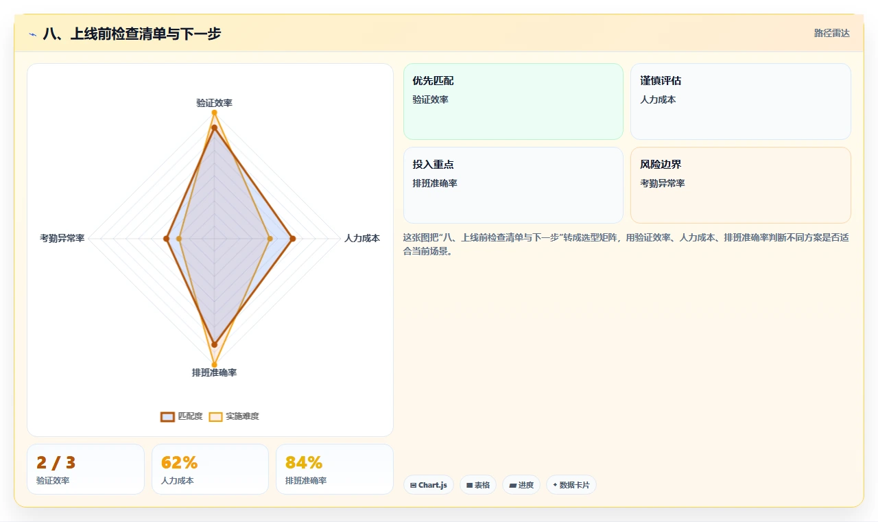 八、上线前检查清单与下一步