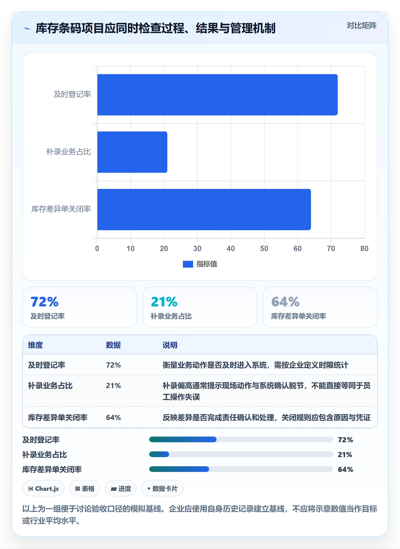 库存管理系统改造重点：从条码作业推进常见误区