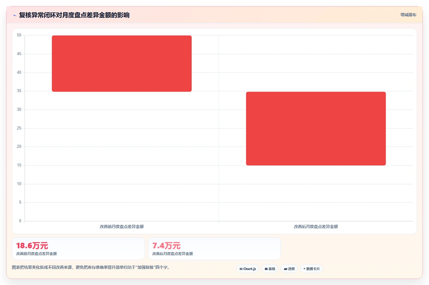 电商仓储管理：供应链负责人一页讲清：打包复核与提升库存准确率的关系