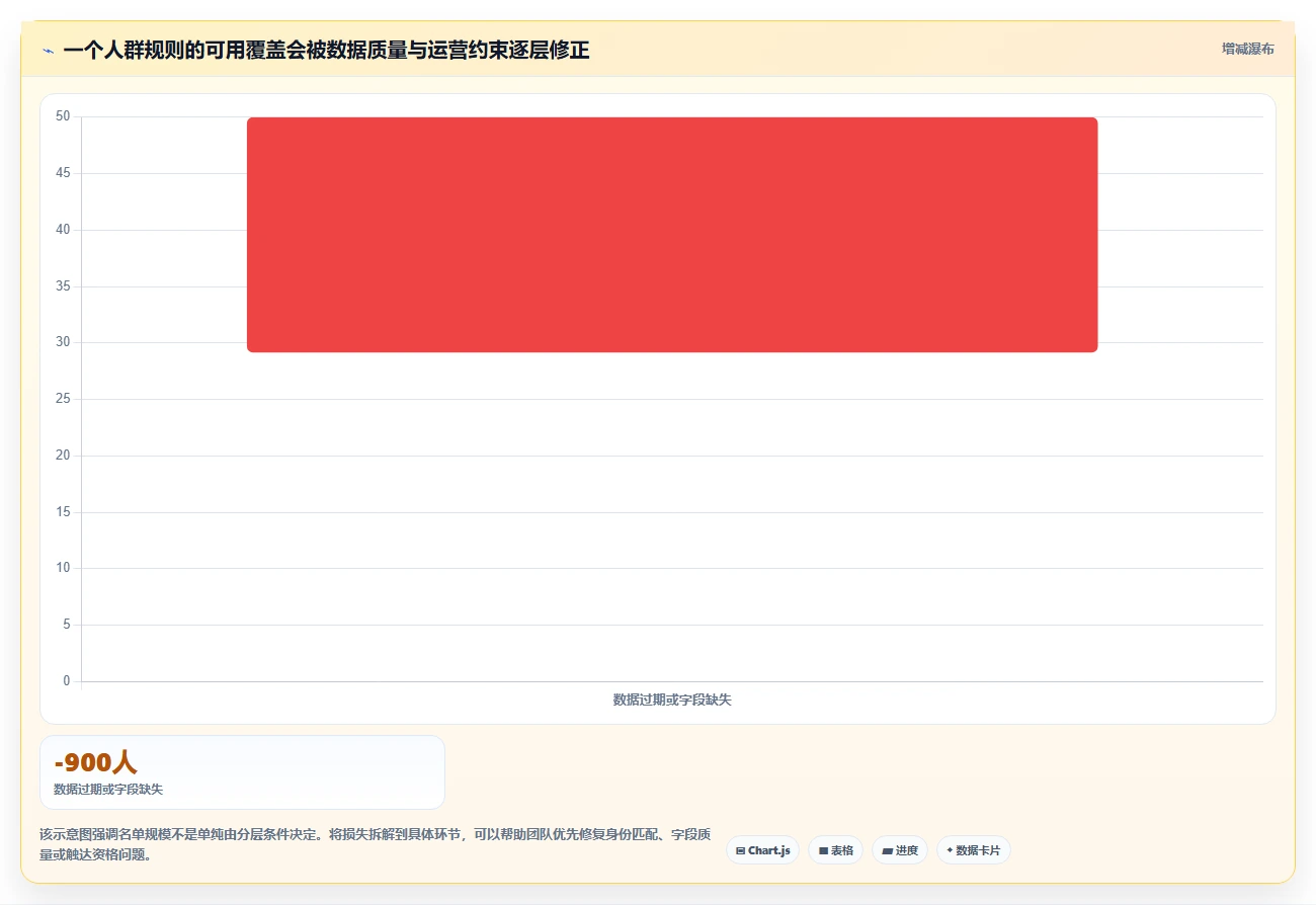 运营数据怎么优化？先从用户分层的工具对比入手