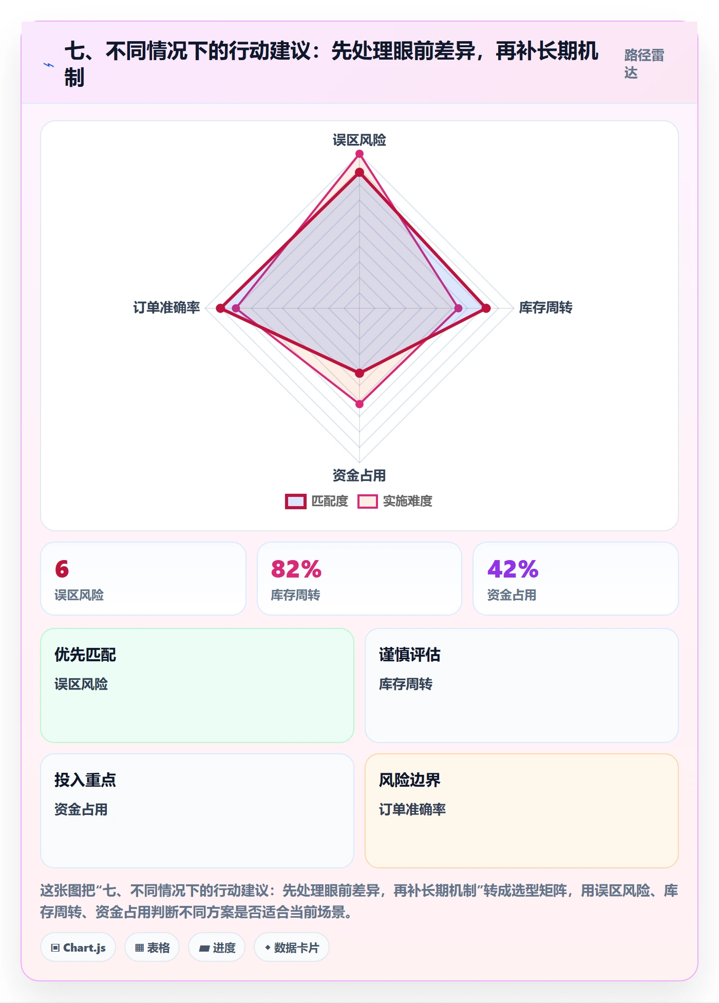 七、不同情况下的行动建议：先处理眼前差异，再补长期机制